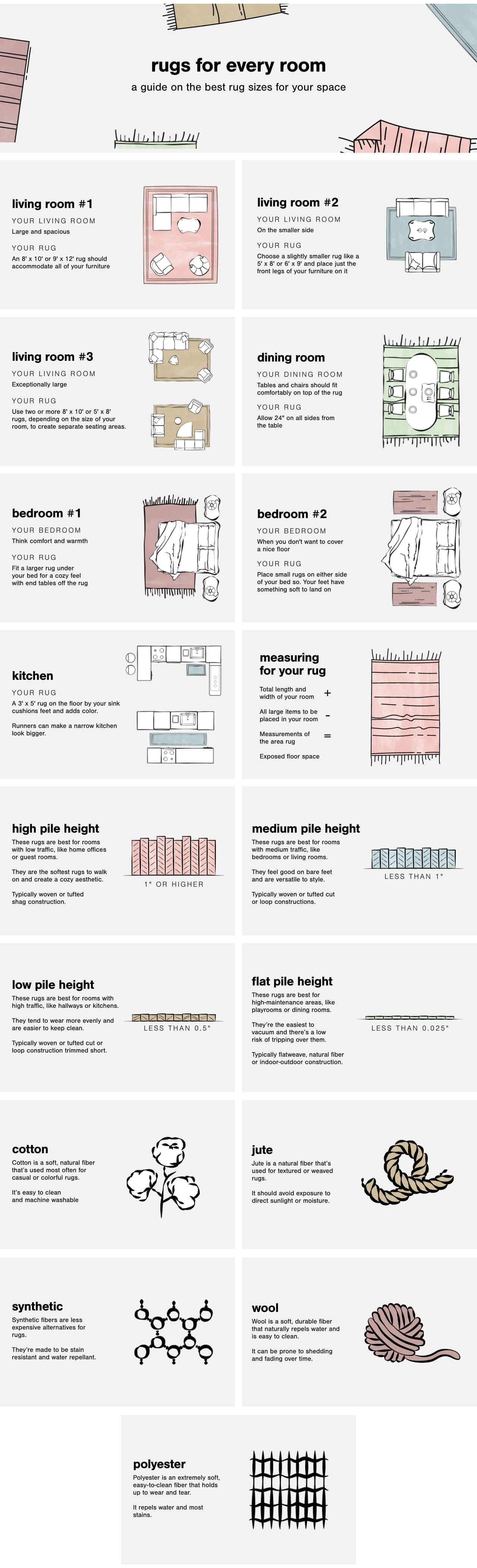 A Plus Content - https://cdn.ashley.com/assets/Rug Guide_Full_DK.jpg